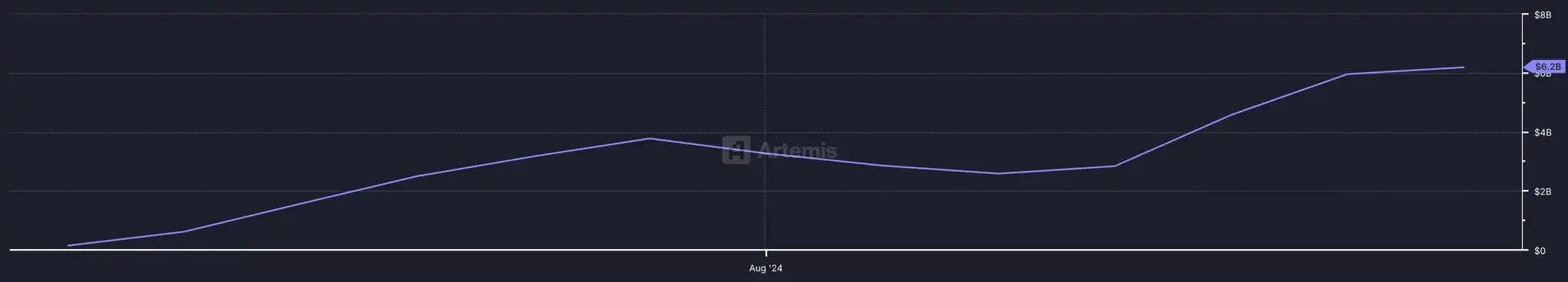 稳定币市场格局生变：USDC份额翻倍，新秀USDe异军突起
